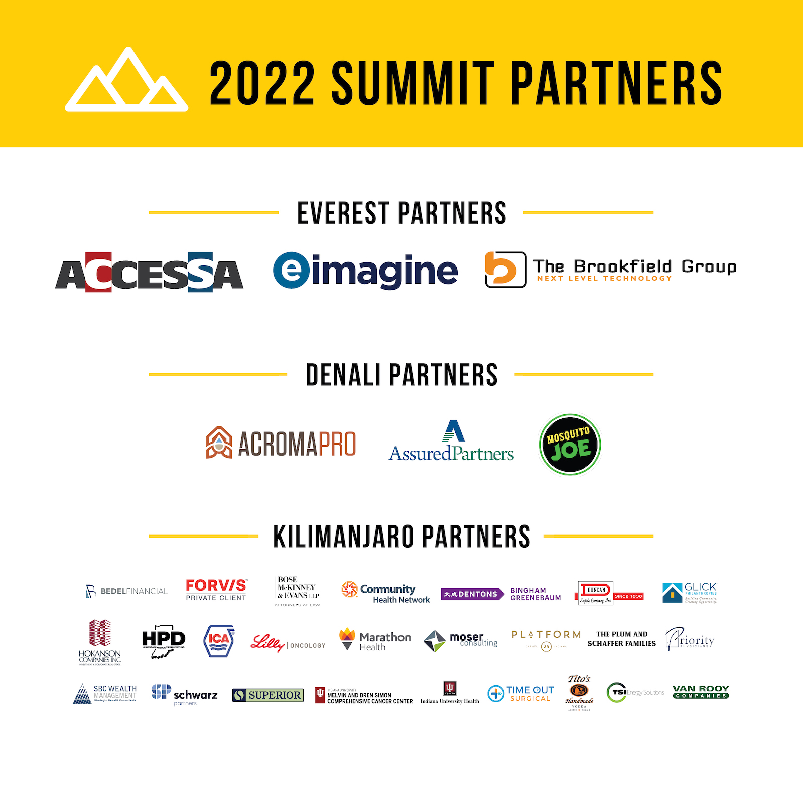 2022 Summit Partners